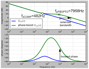 Technical Document Image Preview